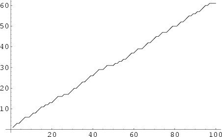 \begin{figure}\begin{center}\BoxedEPSF{Squarefree.epsf}\end{center}\end{figure}