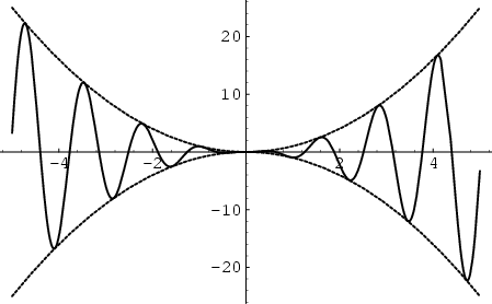 \begin{figure}\begin{center}\BoxedEPSF{SqueezingTheorem.epsf}\end{center}\end{figure}