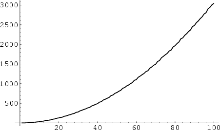 \begin{figure}\begin{center}\BoxedEPSF{TotientSummatoryFunction.epsf}\end{center}\end{figure}