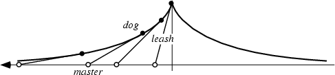 \begin{figure}\begin{center}\BoxedEPSF{TractrixDiagram.epsf scaled 800}\end{center}\end{figure}