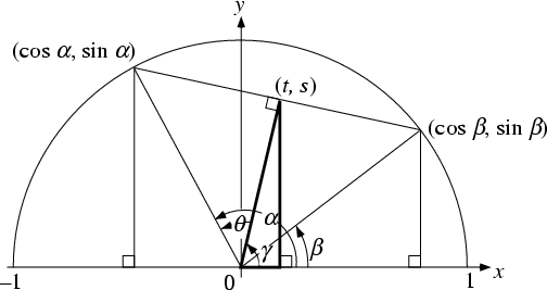 \begin{figure}\begin{center}\BoxedEPSF{TrigSumProduct.epsf scaled 550}\end{center}\end{figure}