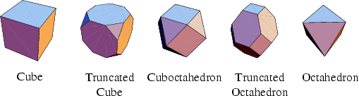 \begin{figure}\begin{center}\BoxedEPSF{TruncationCube.epsf scaled 1200}\end{center}\end{figure}