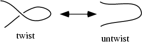 \begin{figure}\begin{center}\BoxedEPSF{Twist.epsf}\end{center}\end{figure}