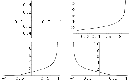 \begin{figure}\begin{center}\BoxedEPSF{ThetaFunctions.epsf}\end{center}\end{figure}