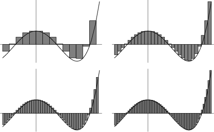 \begin{figure}\begin{center}\BoxedEPSF{UpperIntegral.epsf}\end{center}\end{figure}