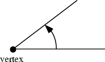 \begin{figure}\begin{center}\BoxedEPSF{VertexAngle.epsf}\end{center}\end{figure}